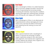 Masque LED 7 Couleurs – Photothérapie Anti-Acné & Anti-Rides | Soin Visage Réjuvénation - ZENQUOTIDIA